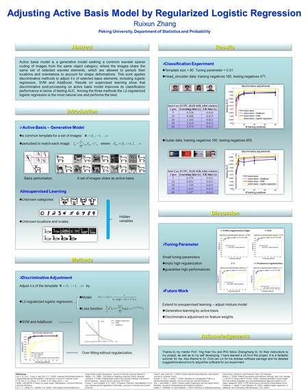 AbstractAbstract Adjusting Active Basis Model by Regularized Logistic Regression Ruixun Zhang Peking University, Department of Statistics and Probability.