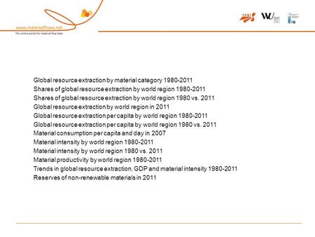 Global resource extraction by material category 1980-2011 Shares of global resource extraction by world region 1980-2011 Shares of global resource extraction.