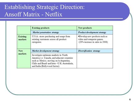 Establishing Strategic Direction: Ansoff Matrix - Netflix