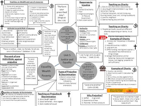 Teaching on Charity 1. People spiritually equal but different dharma depending on Varna. It is a duty. 2. Doing dharma means good Karma. Unit 5 Justice.