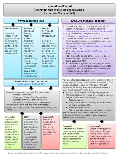 Expression of Interest Teaching in an Identified Indigenous School Partners for Success (P4S) Expression of Interest Teaching in an Identified Indigenous.