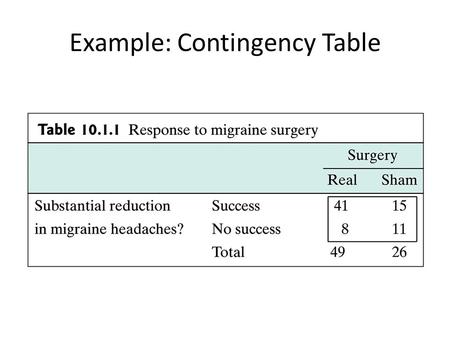 Example: Contingency Table. Contingency Tables: Context 1 Samples are “drug” and “placebo” ; observed variable “improve” or “don’t improve” Observed Treatment.