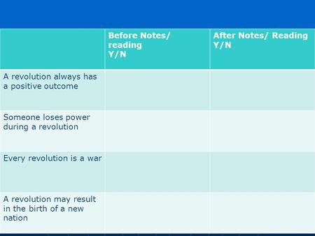 Before Notes/ reading Y/N After Notes/ Reading