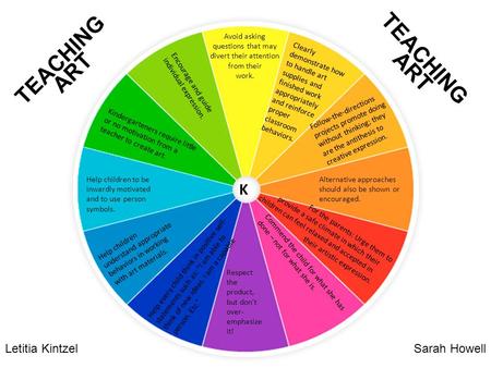 Kindergarteners require little or no motivation from a teacher to create art. Encourage and guide individual expression. Help children to be inwardly motivated.