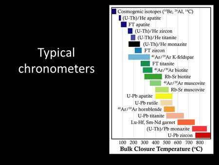 Typical chronometers. LA-ICPMS and SIMS challenges from ~2007-2009.