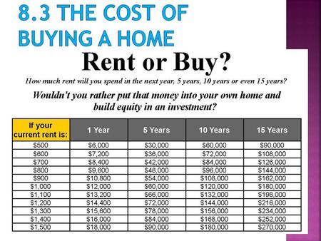  It’s a great feeling when you buy your first house, but it comes with expenses that you didn’t have to worry about when you rented  Despite having more.