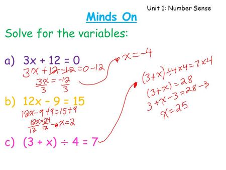 Unit 1: Number Sense Minds On. Unit 1: Number Sense Learning Goals: I can convert between mixed and improper fractions I can perform all four operations.