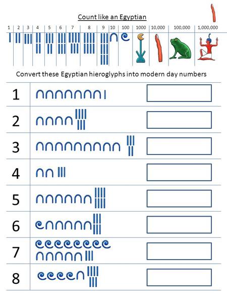 Count like an Egyptian 100,00010,0001000100109876543 2 11,000,000 Convert these Egyptian hieroglyphs into modern day numbers 1 2 3 4 5 6 7 8.