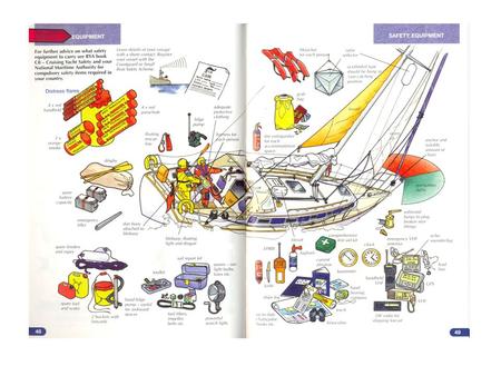 Safety on Board Fire safety  Common causes of fire  Smoking below decks  Solvents paints stored below  Gas build up in the bilges  Faulty wiring.