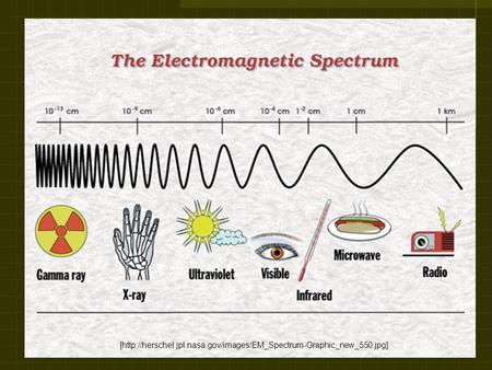 [http://herschel.jpl.nasa.gov/images/EM_Spectrum-Graphic_new_550.jpg]