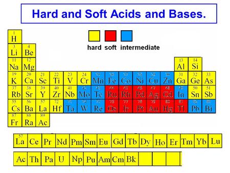 Hard and Soft Acids and Bases.. We have already pointed out that the affinity that metal ions have for ligands is controlled by size, charge and electronegativity.