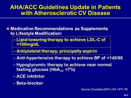 A-1 AHA/ACC Guidelines Update in Patients with Atherosclerotic CV Disease Source: Circulation (2001) 104: 1577–79. Medication Recommendations as Supplements.