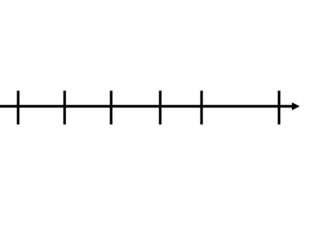 70,000 – 12,000 BCE Travel from Siberia to Alaska.