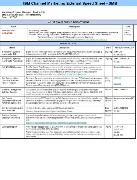 IBM Channel Marketing External Speed Sheet - SMB Marketing Program Manager: Sandra Jolla SMB Sales Executive: Pierre Montminy Date: 11/27/07 4Q ‘07 ENABLEMENT.