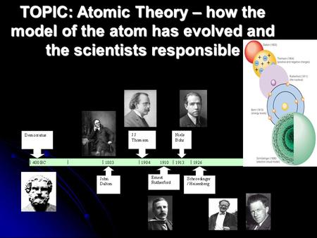 The Complete Modern Atom