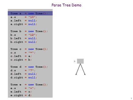 1 Tree a = new Tree(); a.s = 10; a.left = null; a.right = null; Tree b = new Tree(); b.s = 12; b.left = null; b.right = null; Tree c = new Tree();