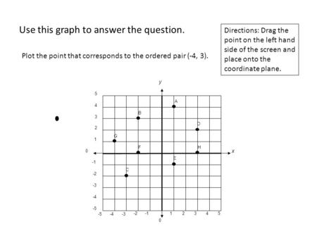 Use this graph to answer the question. Plot the point that corresponds to the ordered pair (-4, 3). A 5 4 3 1 2 x -2 -3 -4 -5 54321 y -2 -3-4-5 0 0 B C.