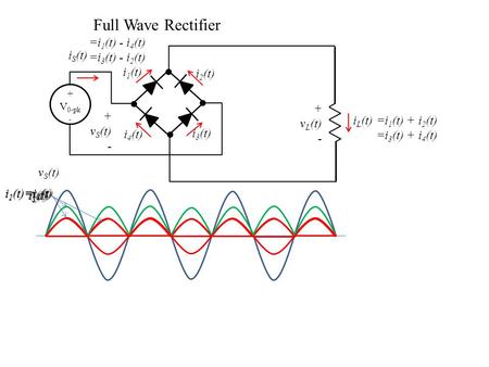 + V 0-pk - i L (t) + v L (t) - + v S (t) - v S (t) i S (t) i 1 (t) i 2 (t) i 3 (t) i 4 (t) Full Wave Rectifier i 1 (t)=i 3 (t) i 2 (t)=i 4 (t) i L (t)