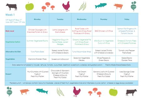 Week 1 13 th April; 4 th May; 1 st June; 22 nd June; 13 th July MondayTuesdayWednesdayThursdayFriday Main meal Chicken Sausages with Creamed Potato & Gravy.