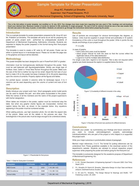 Sample Template for Poster Presentation Introduction This is a sample template for poster presentation prepared by Mr. Anup KC and Mr. Pratisthit Lal Shrestha.