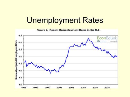 Unemployment Rates. Not Only Does The Government Want To Know That You Are Out Of Work, They Want To Know Why You Are Out Of Work. TYPES OF UNEMPLOYMENT.