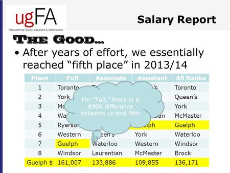 Salary Report After years of effort, we essentially reached “fifth place” in 2013/14 PlaceFullAssociateAssistantAll Ranks 1Toronto Queen’sToronto 2York.