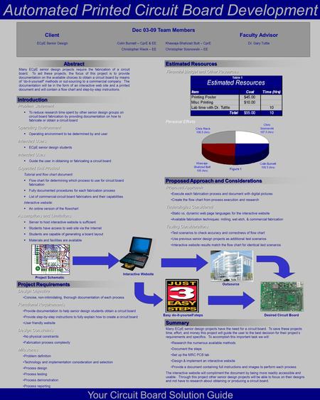 Figure 1 Personal Efforts Estimated Resources Financial Budget and Other Resources Table 1 Project Requirements Design Objective Concise, non-intimidating,