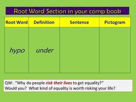 Root WordDefinitionSentencePictogram hypounder QW: “Why do people risk their lives to get equality?” Would you? What kind of equality is worth risking.