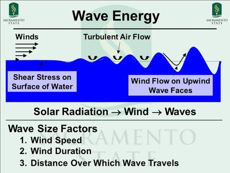 Wave Energy Solar Radiation  Wind  Waves Wave Size Factors