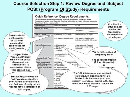 There are limits on the number of 100-level courses that can be used for credit towards your degree Combination of full and half credits. No time limit.