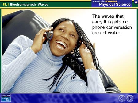 What Are Electromagnetic Waves?