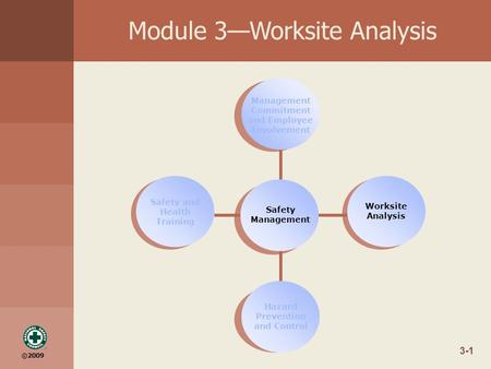 ©2009 3-1 Module 3—Worksite Analysis Safety Management Worksite Analysis Management Commitment and Employee Involvement Hazard Prevention and Control Safety.