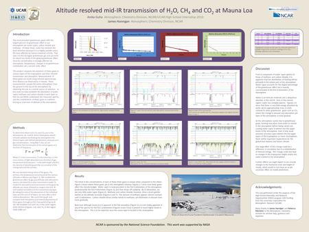 Figure 1 Figure 8 Figure 9Figure 10 Altitude resolved mid-IR transmission of H 2 O, CH 4 and CO 2 at Mauna Loa Anika Guha Atmospheric Chemistry Division,