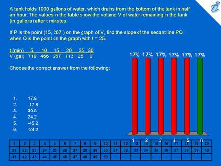 A tank holds 1000 gallons of water, which drains from the bottom of the tank in half an hour. The values in the table show the volume V of water remaining.