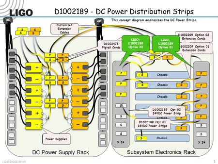 1 LIGO- D1002189 Option 01 LIGO- D1002189 Option 02 D1002189 - DC Power Distribution Strips LIGO-D1002189-V3 1 This concept diagram emphasizes the DC Power.