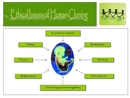 History Process Religious issues Experiments conducted Federal and governmental regulations Medical issues World view Pros and Cons.