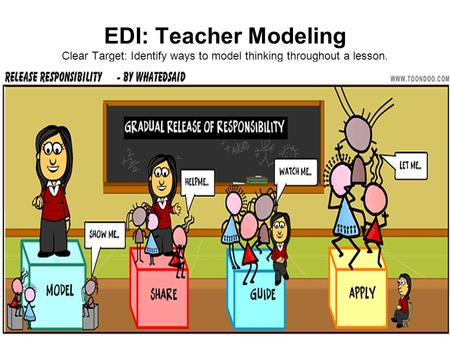 EDI: Teacher Modeling Clear Target: Identify ways to model thinking throughout a lesson.