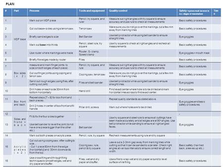 PLAN #PartProcessTools and equipmentQuality controlSafety *Aprons must be worn is ALL stages of manufacture Tim e 1 MDF base Mark out on MDF piece Pencil,