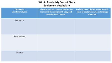 Equipment Vocabulary Word Using the internet, locate a picture that represents the equipment. Copy and paste into this column. Explain how a climber would.