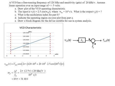 K0k0 v m (s)f out (s) f0f0 + + A VCO has a free-running frequency of 120 Mhz and sensitivity (gain) of 20 kHz/v. Assume linear operation over an input.