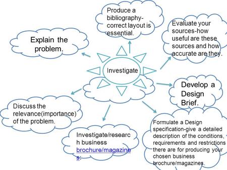 Investigate Explain the problem. Discuss the relevance(importance) of the problem. Investigate/researc h business brochure/magazine s: brochure/magazine.