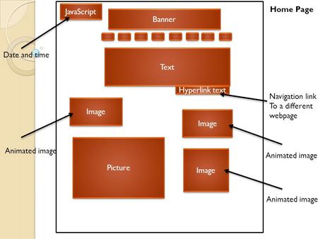 Banner Home Page Text Image Picture Image JavaScript Hyperlink text Animated image Navigation link To a different webpage Date and time.