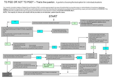 You need to consider whether a Patient Group Direction (PGD) would be appropriate for an area of practice that involves the supply or administration of.