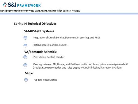 Data Segmentation for Privacy VA/SAMHSA/Mitre Pilot Sprint 4 Review Sprint #4 Technical Objectives Integration of Drools Service, Document Processing,
