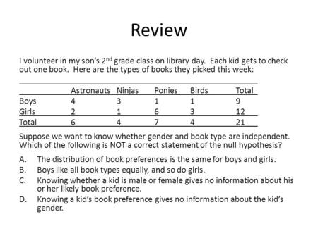 Review I volunteer in my son’s 2nd grade class on library day. Each kid gets to check out one book. Here are the types of books they picked this week: