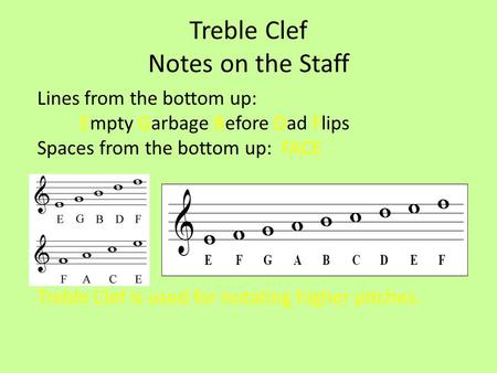 Treble Clef Notes on the Staff