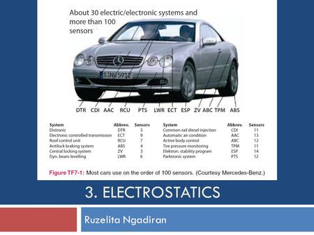 3. Electrostatics Ruzelita Ngadiran.