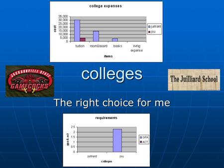 Colleges The right choice for me. Juilliard Juilliard requires no act or sat. Juilliard requires no act or sat. Requires no gpa. Requires no gpa. Only.