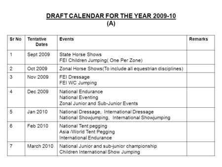 DRAFT CALENDAR FOR THE YEAR 2009-10 (A) Sr NoTentative Dates EventsRemarks 1Sept 2009State Horse Shows FEI Children Jumping( One Per Zone) 2Oct 2009Zonal.