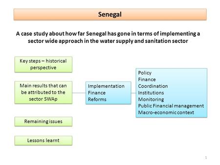 Senegal Key steps – historical perspective Main results that can be attributed to the sector SWAp Policy Finance Coordination Institutions Monitoring Public.